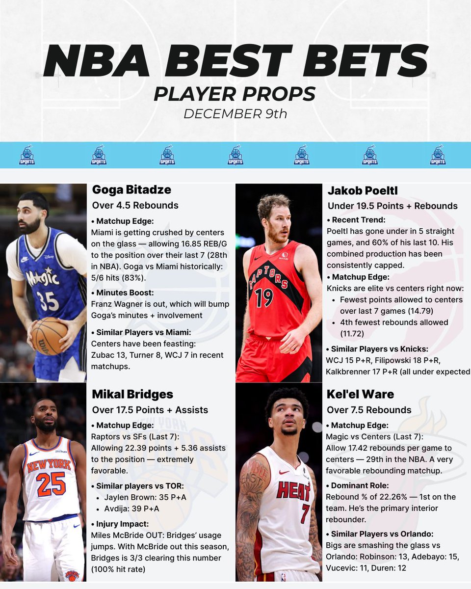 12/9 💣

NBA Player Props

Tonight's best bets 💰