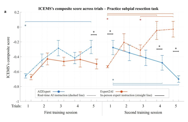Neurosurgical Simulation and AI Learning Centre tweet media