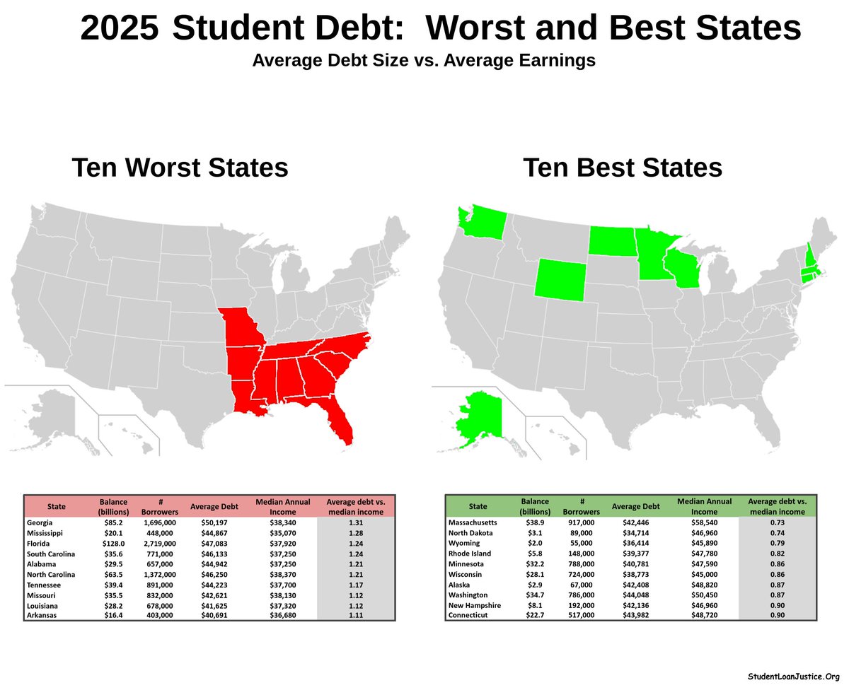 STUDENT LOAN JUSTICE tweet media