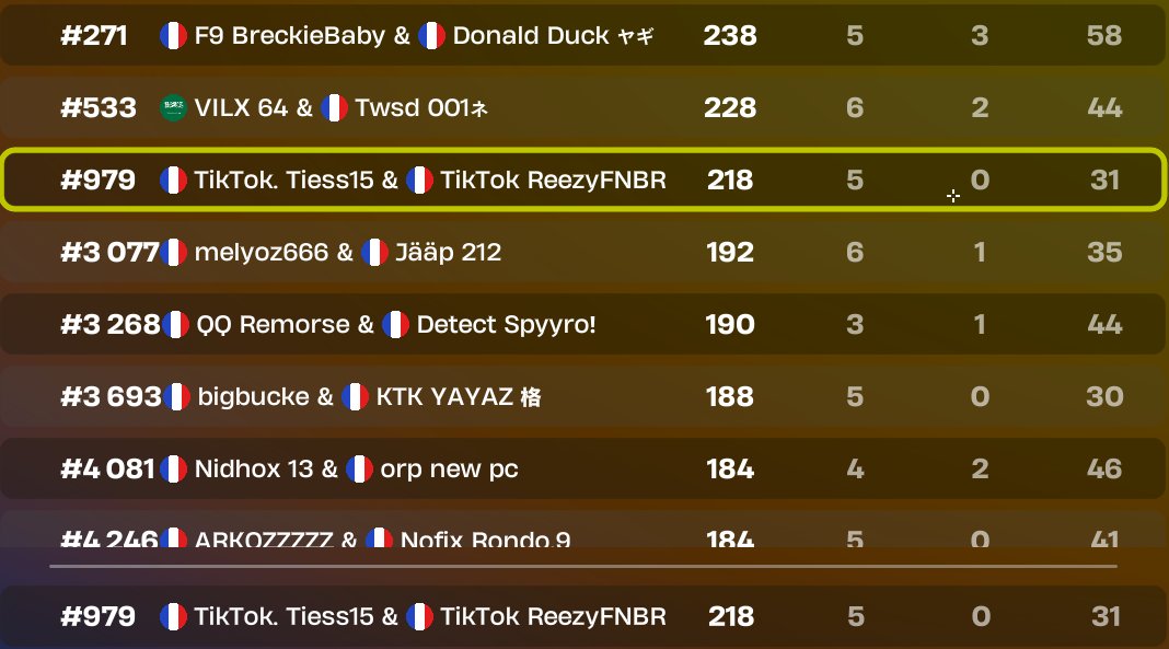 15Tiess's tweet image. bah gg il a leave alors que c est moi qui est tout fait chaque game juste pck j ai tenté 1 moove il etait pas content mdr