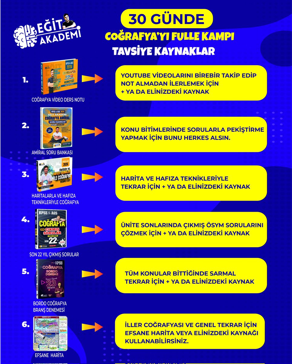 30 günde  Coğrafyayı fulleyin💣💥

❤️ Bircogunuzun böyle bir yol haritasına ihtiyaç duyduğunu biliyorum 
💙 Program coğrafyayı temelden alıyor sıfırdan başlayanlara uygundur. 
💛 Coğrafyayı daha önce bitirmiş olanlar genel tekrar amaçlı değerlendirebilir. 
💚 Programda yok yok !