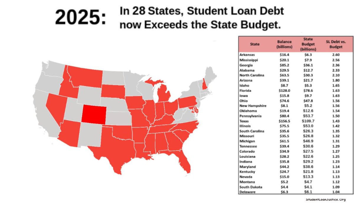 STUDENT LOAN JUSTICE tweet media