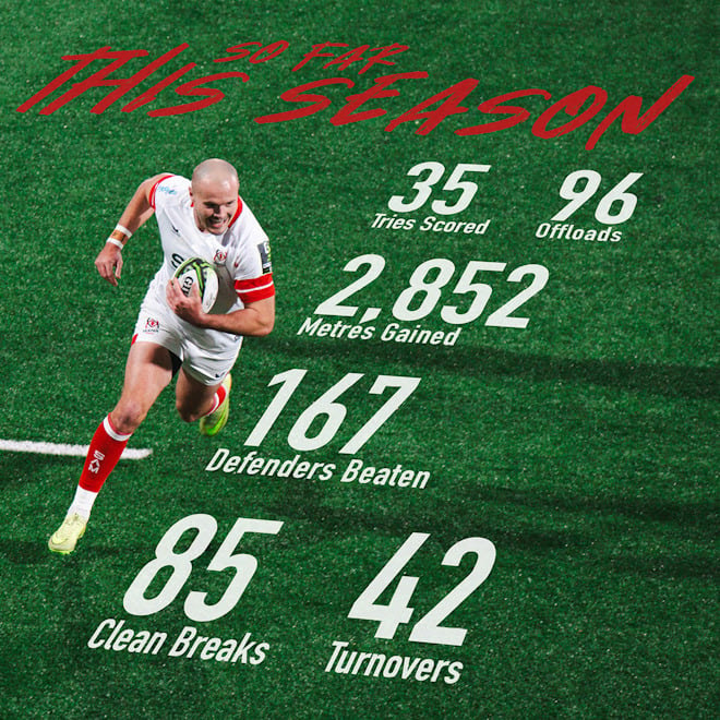 <a href="/UlsterRugby/">Ulster Rugby</a> on 🔥