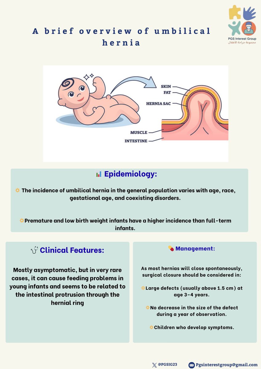 PGSIG23's tweet photo. Umbilical hernia in a bite-sized post: letโs have a quick read through it together ๐ โจ
#PGS
#PGSIG
#PGSIG24
#PediatricSurgery
#SoMe4PedSurg
#SoMe4Surgery https://t.co/SRDLE2lCah