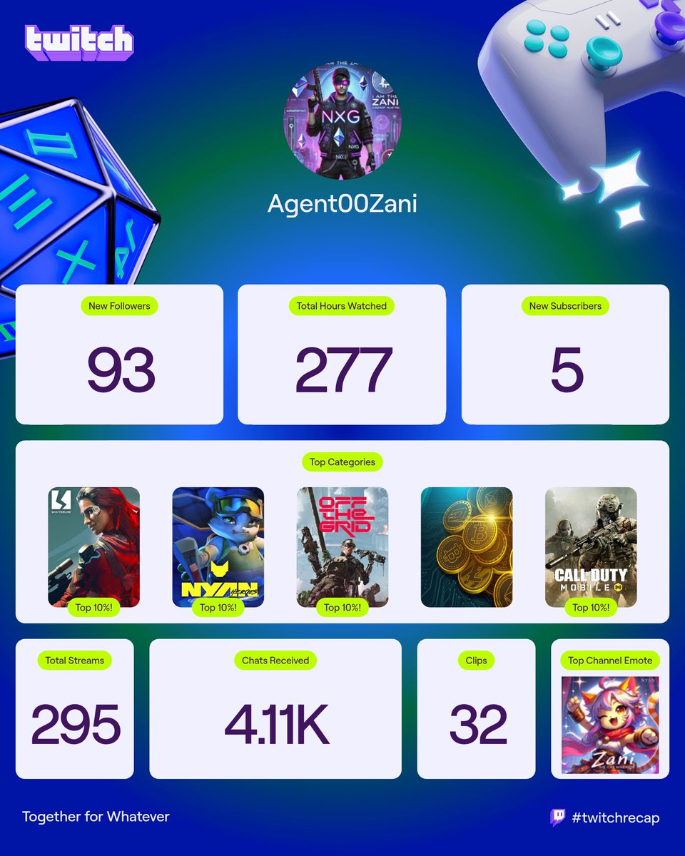 Zani | NXG (@zani_panz) on Twitter photo 