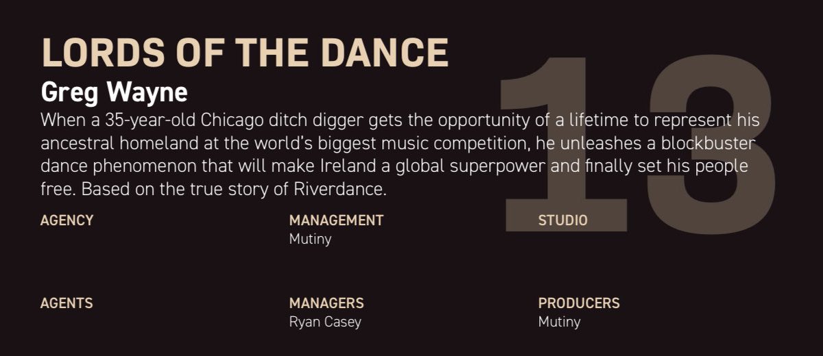 ScriptPipeline's tweet image. Nice to see another year of Pipeline winners getting well-deserved industry high-fives. 

🫡

#TheBlacklist