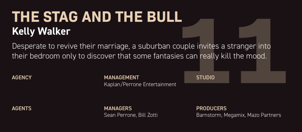 ScriptPipeline's tweet image. Nice to see another year of Pipeline winners getting well-deserved industry high-fives. 

🫡

#TheBlacklist