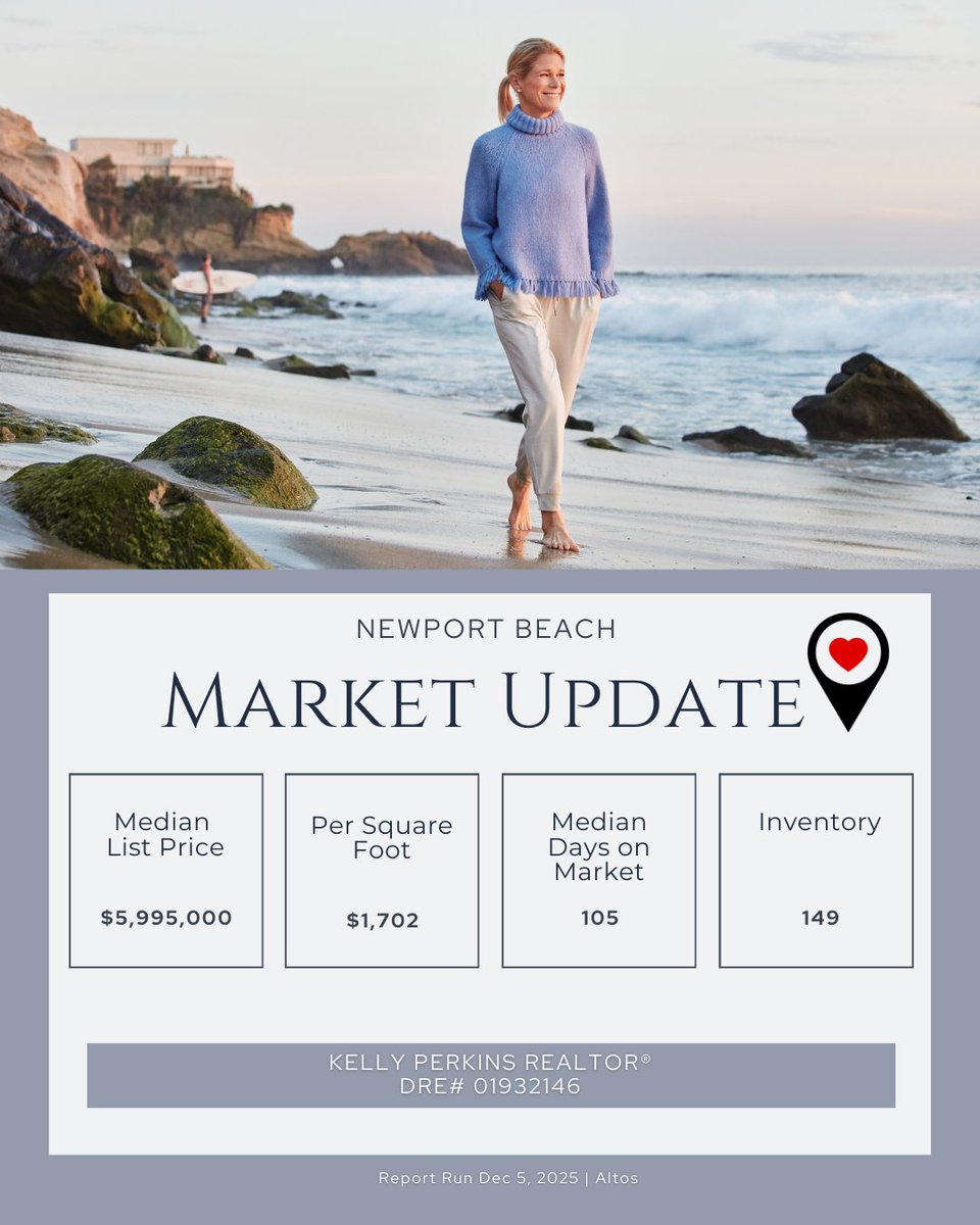 perkykell's tweet image. I just released the latest numbers for Laguna Beach, Newport Beach, Corona del Mar, Dana Point, and San Juan Capistrano, and the trends are worth watching.

Call me for off-market opportunities and personalized guidance.

#KellyPerkins REALTOR® DRE# 01932146 Compass Real Estate