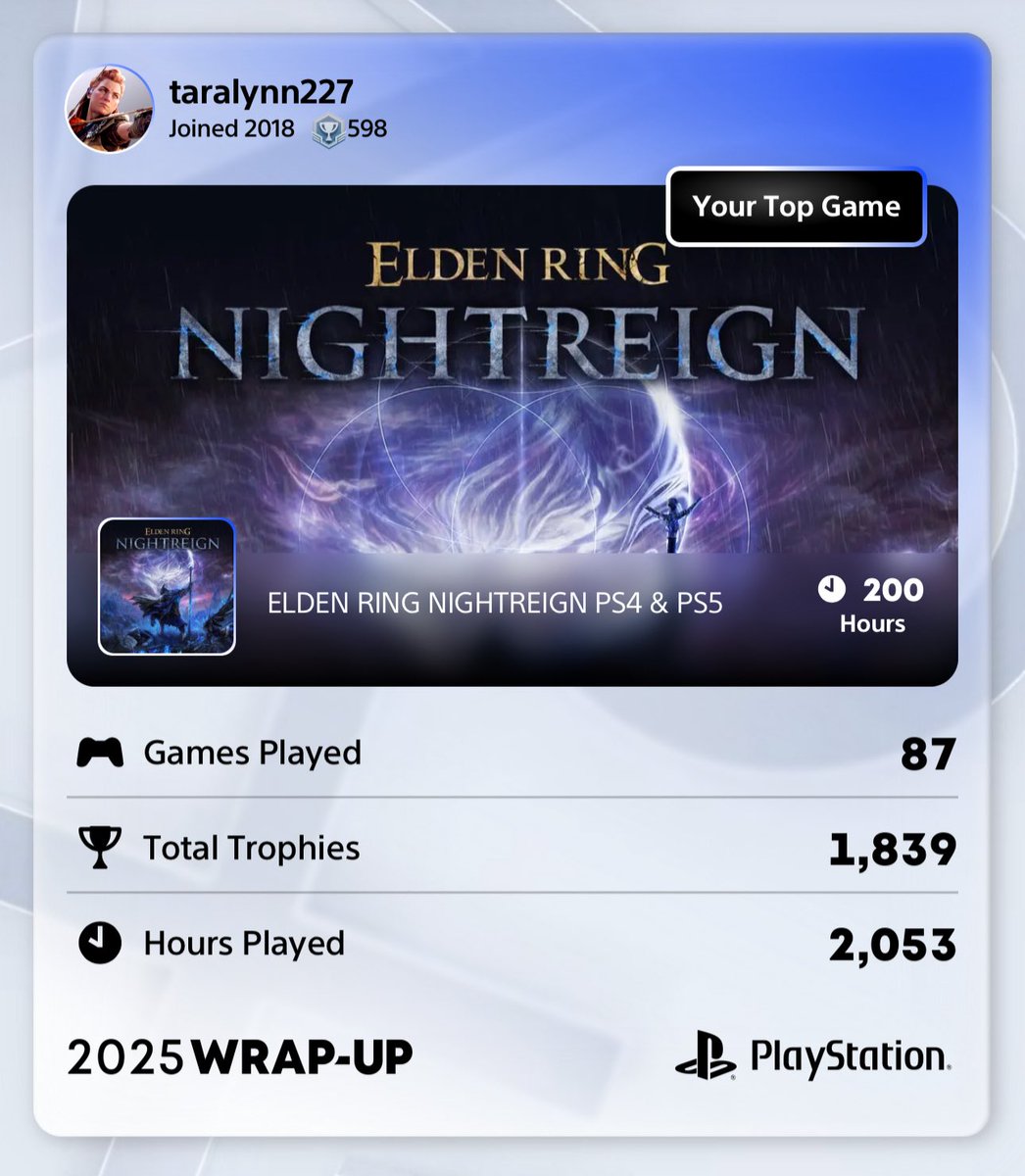 taralynn227_'s tweet photo. My 2025 PlayStation Wrap-Up 🎮 https://t.co/PBliqMDgBv