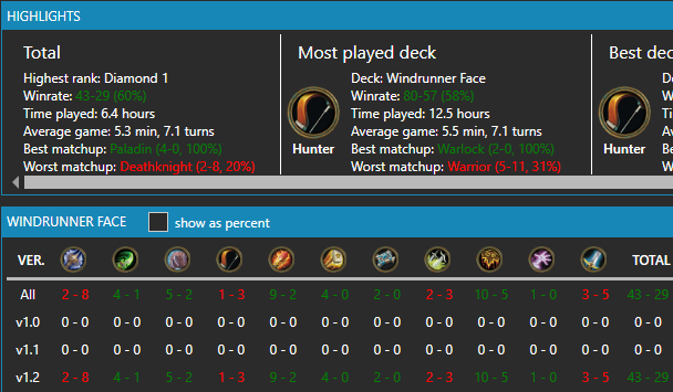 SidisiTV's tweet photo. December Legend w my Face list! Feels good to take a break from Quest this month π.
Sisters add flex to the gameplan. I only keep them & 1 drops in the mulligan typically. 60% WR thru 72+ games this month. Mostly played this my entire climb!
#SidsLegend #SidTimewaysDecks https://t.co/kV6jNeG3Lj