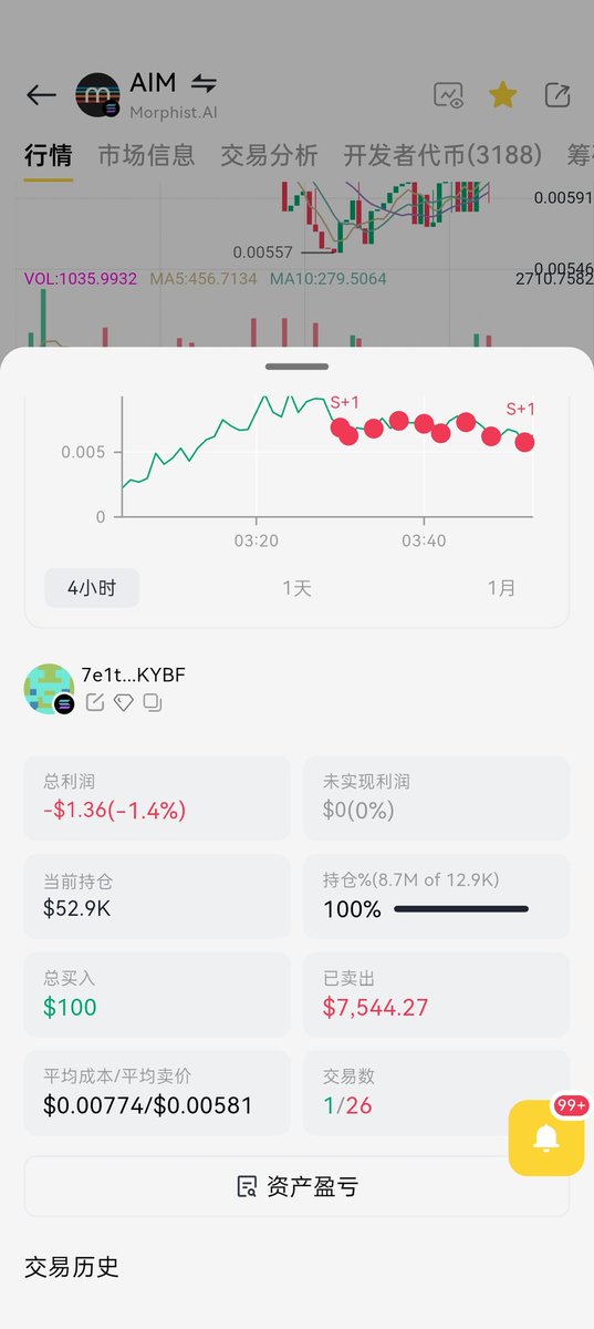 SBCOIN168's tweet photo. 看的我头晕，这逼dev推也不发一个，一个劲的出货，搞什么飞机啊
8v6PHyNfMKhkG8e1Cyf2pQudUjGBbUFbXMKndPb7soar https://t.co/md93RvHQD6