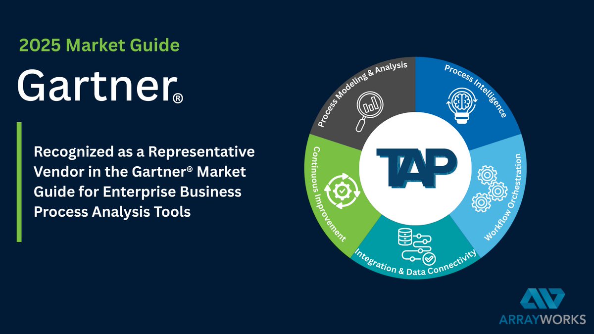 Arrayworks's tweet image. Exciting News! Arrayworks has been named a Representative Vendor in the Gartner® Market Guide for Enterprise Business Process Analysis Tools (Oct 2025).   
Available to Gartner subscribers at the link below: gartner.com/document/71248…