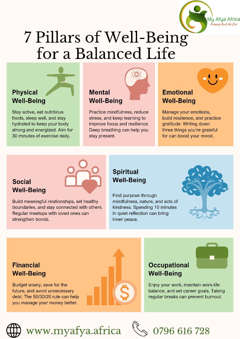 A balanced life starts with intentional well-being.
If you’re looking for professional support on your journey, our platform connects you directly with qualified therapists who care.

Start your wellness journey today at myafya.africa 🌿✨