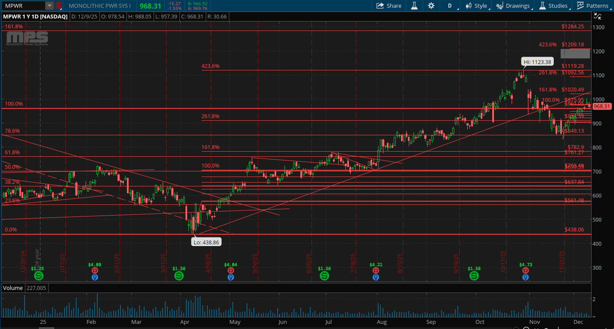 ChartChirp tweet media