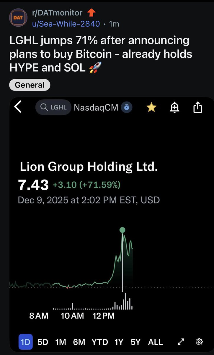 DATmonitor's tweet image. $LGHL
@LionGroupLGHL 

Target price - 50$ 🚀 

reddit.com/r/DATmonitor/s…