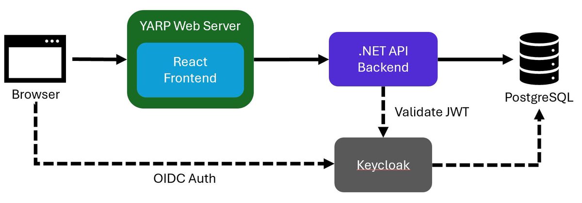 aspnetcore_news's tweet image. How to Deploy a .NET + React Full Stack App to Azure with Aspire 13 by @julioc juliocasal.com/blog/how-to-de… #aspnetcore