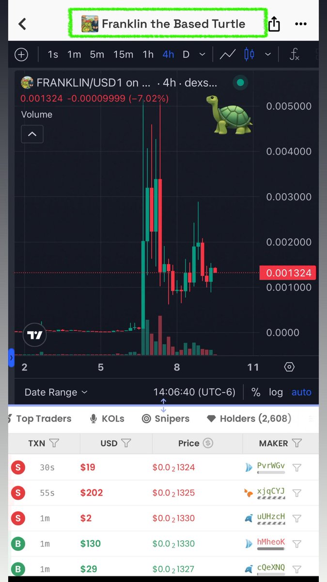 The rotation from the vamp pvp larp Franklin to Franklin the Based Turtle will need to be studied! The cope will be massive.

We can teleport to $15-20m at any moment

$FRANKLIN 🐢 

CkfVxeuaZjo9xLBwLKgv42nLZ2ChsuGSCucNeQ1cbonk