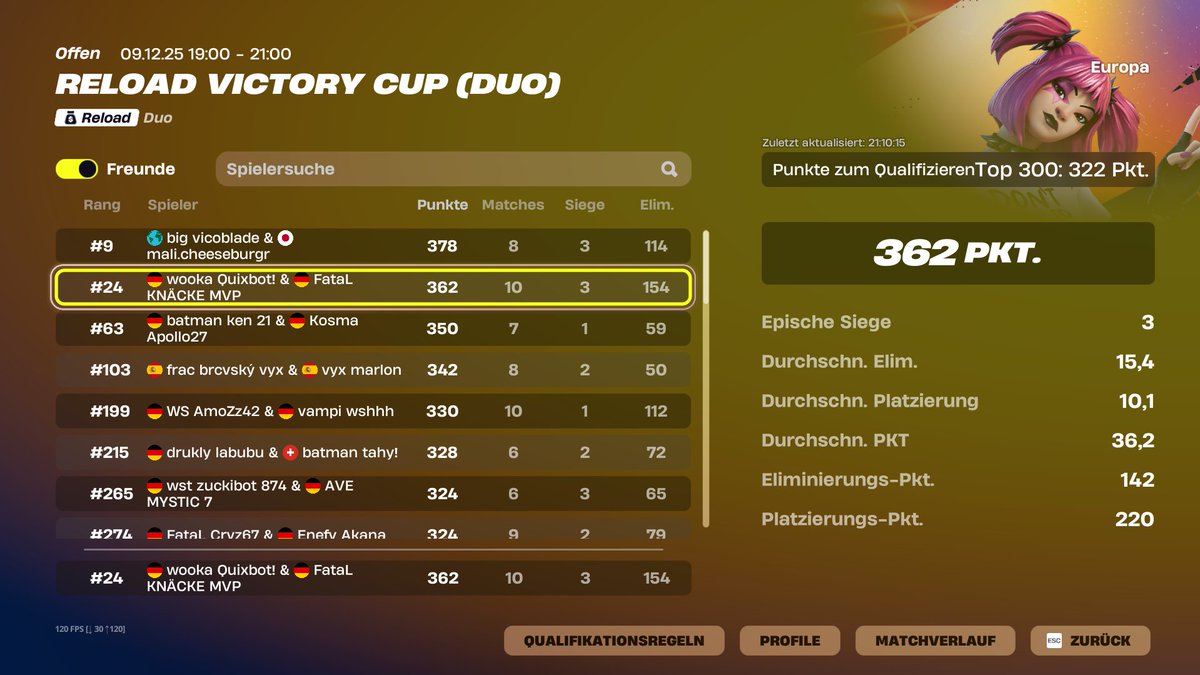 QuixFN74's tweet image. qualed reload finals @Kncke5 

most kills + played with directx12

@WookaEsport