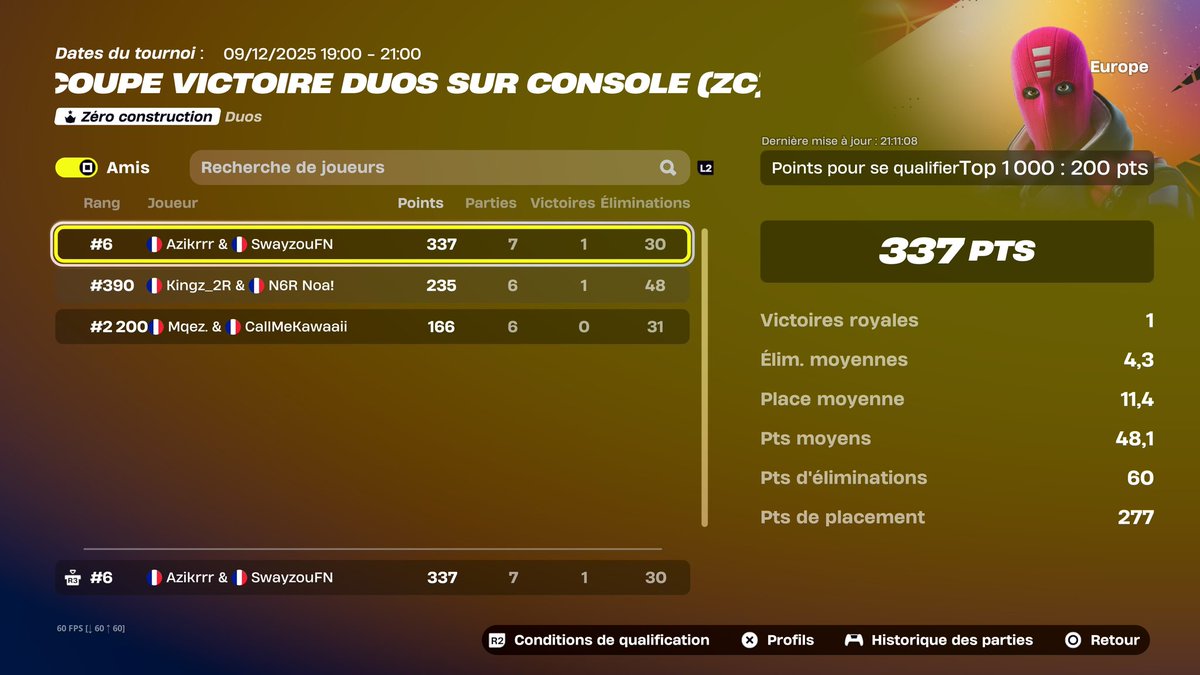 Azikrrr's tweet image. #6 open ccc zb eu w/@Swayzou1T
🇨🇵🏆