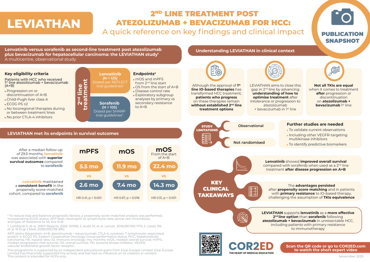 hccconnectinfo's tweet photo. Insights from the LEVIATHAN study 📜

Tap the image to enlarge the infographic 🔍

>> LEVIATHAN: evaluating lenvatinib versus sorafenib as 2nd line treatment post atezolizumab plus bevacizumab for #HCC

Prof. David Pinato (@DJPinato) summarises key findings from the publication and discusses the implications for clinical practice

Watch his video: https://t.co/afhsdOiWmH 

🤝  Endorsed by @EuropeLiver, @BlueFaeryLiver, @GlobalLiver & @ESDO_tweets 

This programme is supported by an independent educational grant from Eisai Europe Limited. Eisai Europe Limited has financially supported this activity and has had no influence on its creation or content. 

#MedEd #OncTwitter
