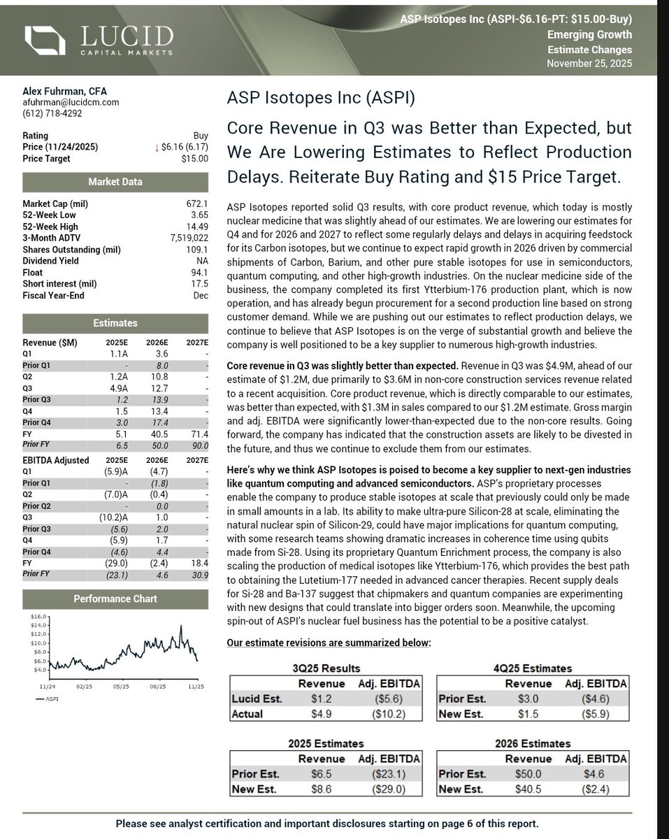 flashbondtrader's tweet image. The market is overlooking the fact that $ASPI is a play on #quantum 
$IONQ $RGTI $QBTS $QUBT