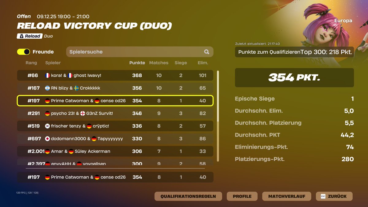 censefps's tweet image. qualed reload finals