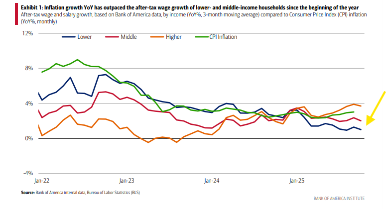 Salary Increase In Line With Inflation