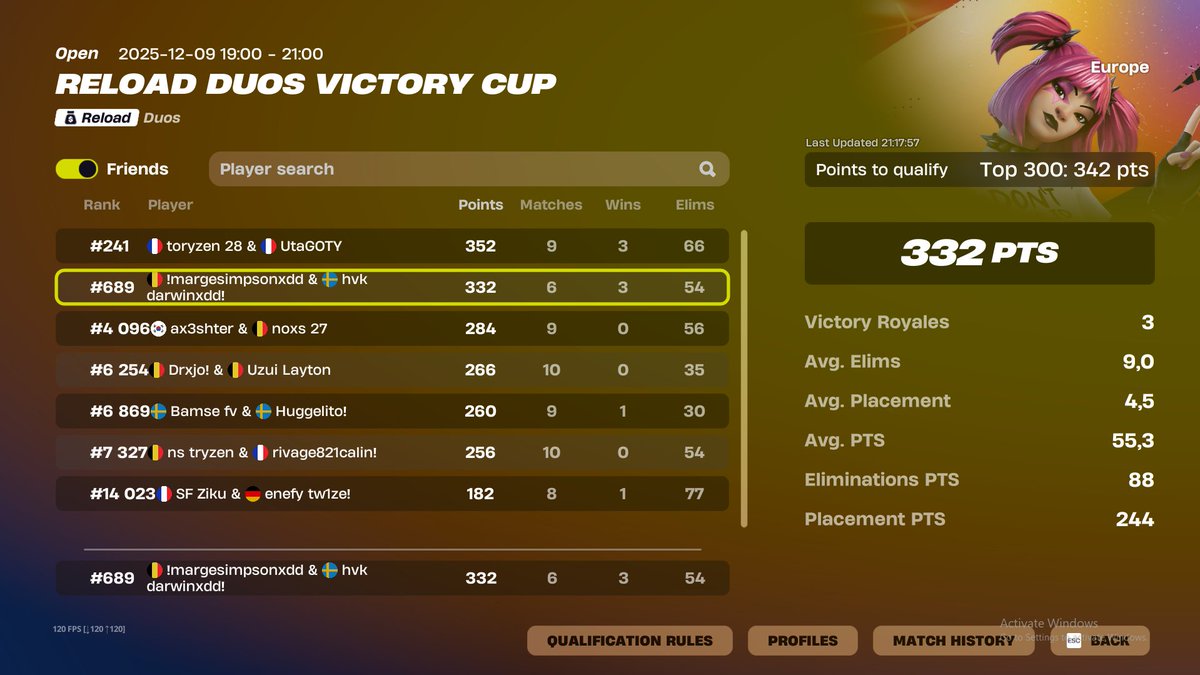 TOP 689 30 mins late with margesimpson we didnt proc last game😢