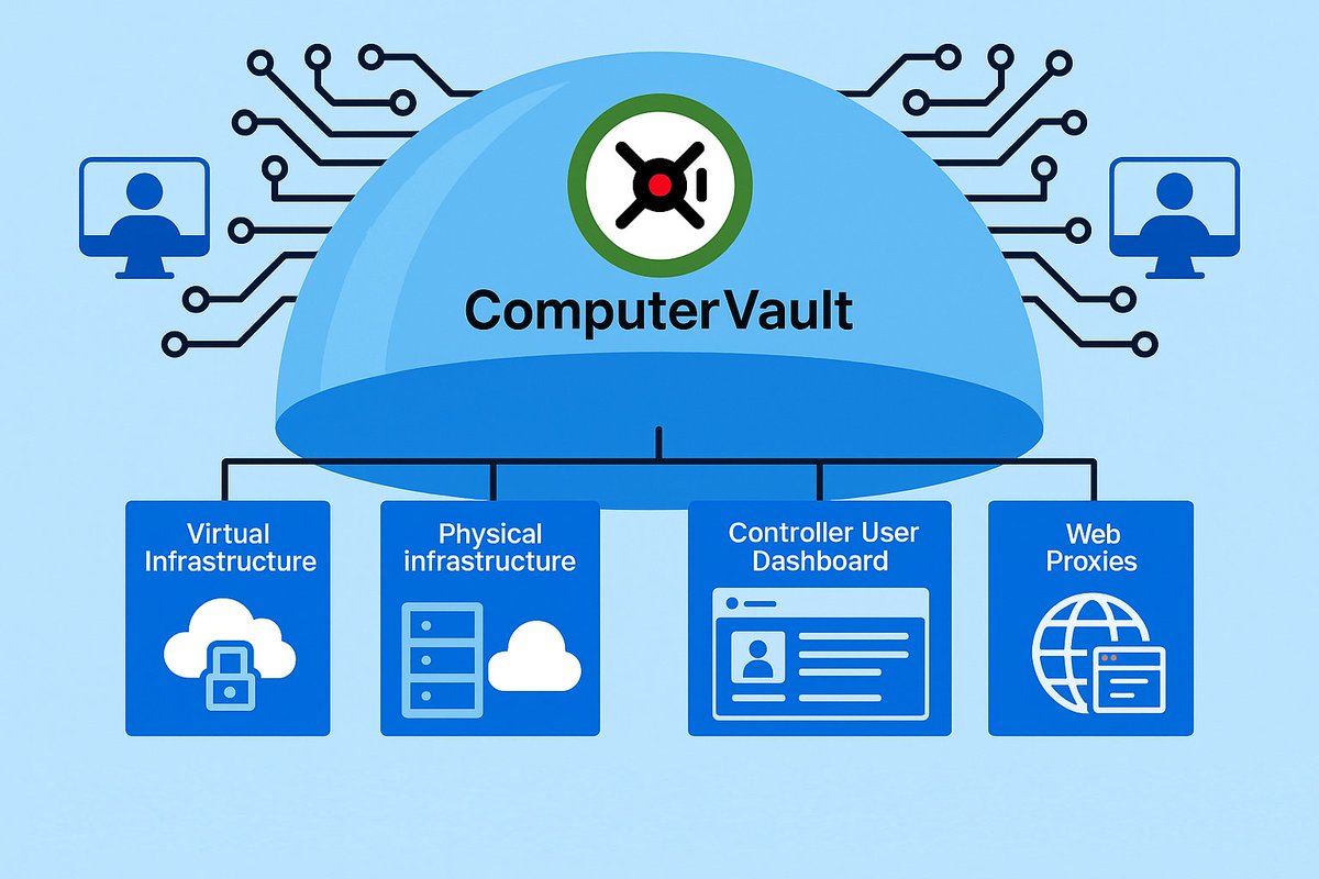netPulz's tweet photo. ComputerVault Enterprise Controller: One Vault. One Path. Complete Control - https://t.co/OsNNr2DMfi https://t.co/ScoQvGzu6d