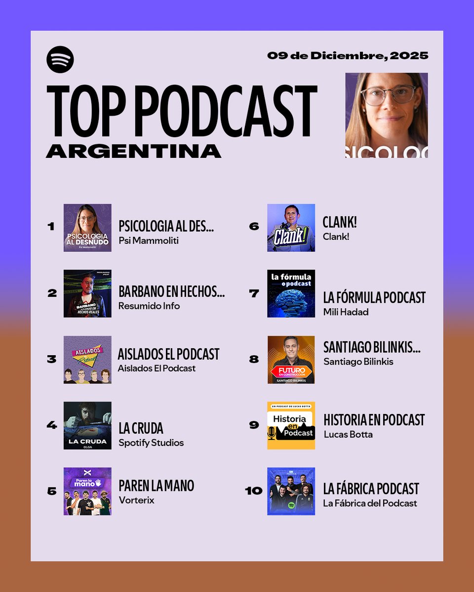 “Psicología Al Desnudo” se adueña de los #SpotifyCharts🇦🇷