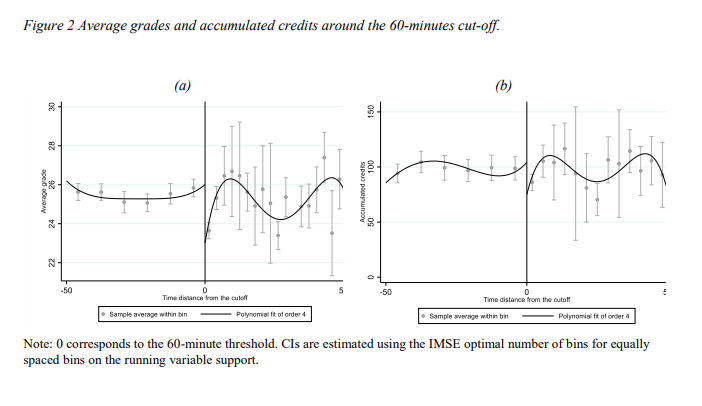SSRN's tweet image. This study examines how extra #financialaid for students far from university affects #academic performance, using #Italian public policy giving larger scholarships to those over 60 minutes away.

Read: spkl.io/6019A9O95
Subscribe: spkl.io/6010A9O9g

@AleMichelangeli