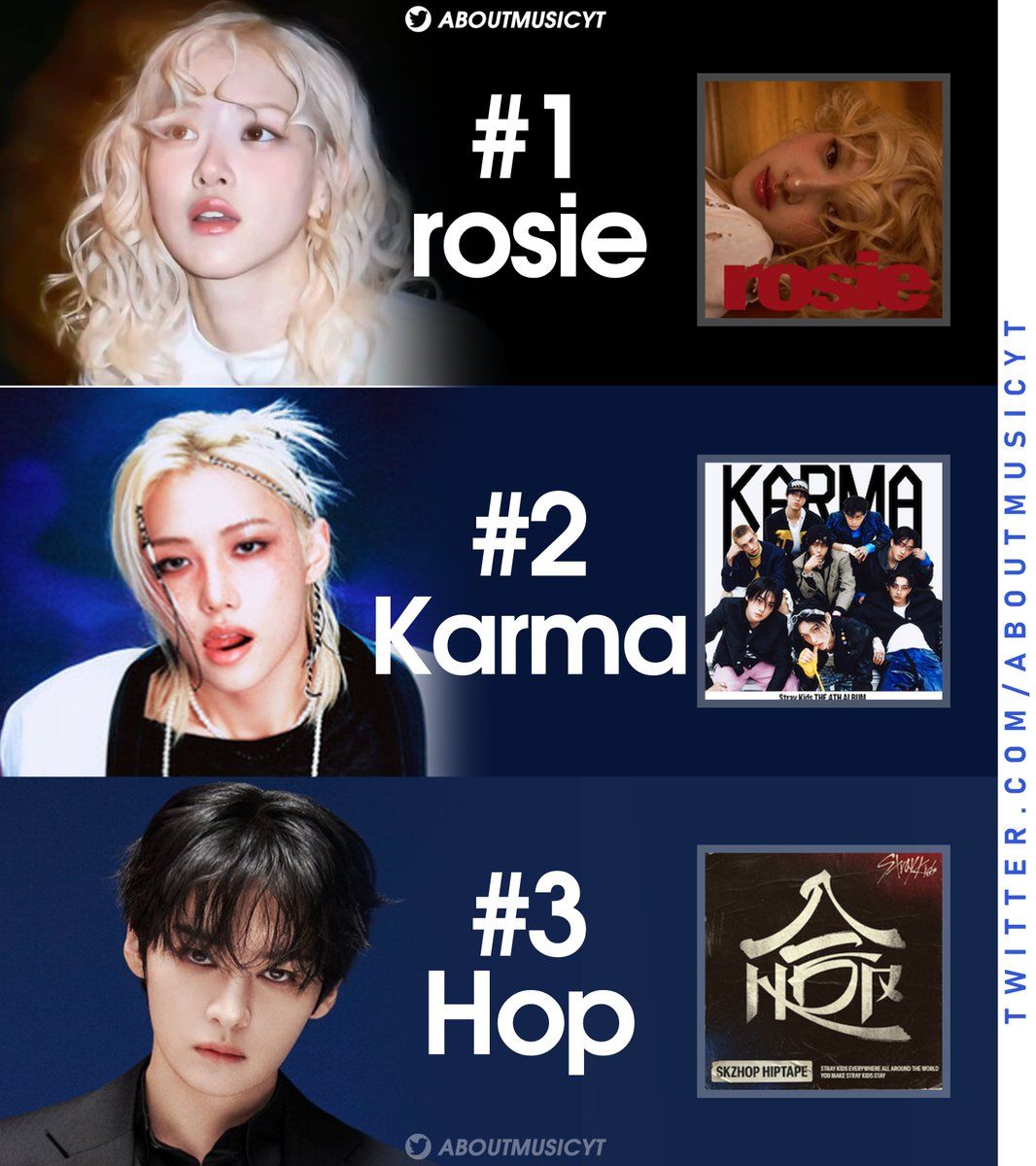 Biggest kpop albums in the US in 2025 (via Billboard 200 Year-End):