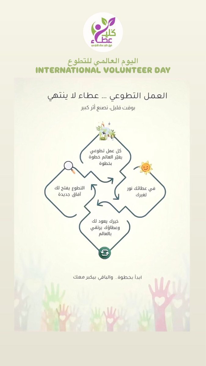 c1c900's tweet photo. #اليوم_العالمي_للتطوع 
التطوع ليست أعمال يقوم بها الفرد بجوارحه
ولكنه حب من الروح والقلب
ينعكس على شخصية الفرد 
في سائر حياته
فتراه معطاء بأخلاقه
وسلوكه
بفكره
بثقافته
بحبه
بسمعه وبصره
وبكل ماأوتي من قوة واستطاعة وإمكانيات https://t.co/GaWDDGstDU