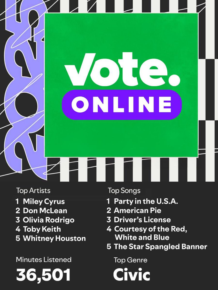 vote's tweet image. party-in-the-usa’ing my way through life honestly