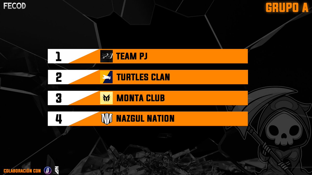 ✍️ 𝐆𝐑𝐔𝐏𝐎𝐒 𝐃𝐄 𝐋𝐀 𝐐𝐔𝐀𝐋𝐈𝐅𝐈𝐄𝐑 𝟏

Os dejamos los grupos de #FECODQualifer1, <a href="/FECOD_es/">FECOD - Federación Española de Call of Duty</a> 

𝑮𝑹𝑼𝑷𝑶 𝑨
🔸 TEAM PJ
🔸 <a href="/TurTlesClan_/">TURTLES CLAN</a> 
🔸 <a href="/Monta_Club/">Monta Club</a> 
🔸 <a href="/NazgulNation/">NAZGUL NATION</a> 

Colaboración con <a href="/UltraEventUI/">Ultra</a> / <a href="/UltraInstinctes/">Ultra Instinct</a> &amp; <a href="/EsThundergaming/">Thunder Gaming</a>
 
#GoNN 🧡
