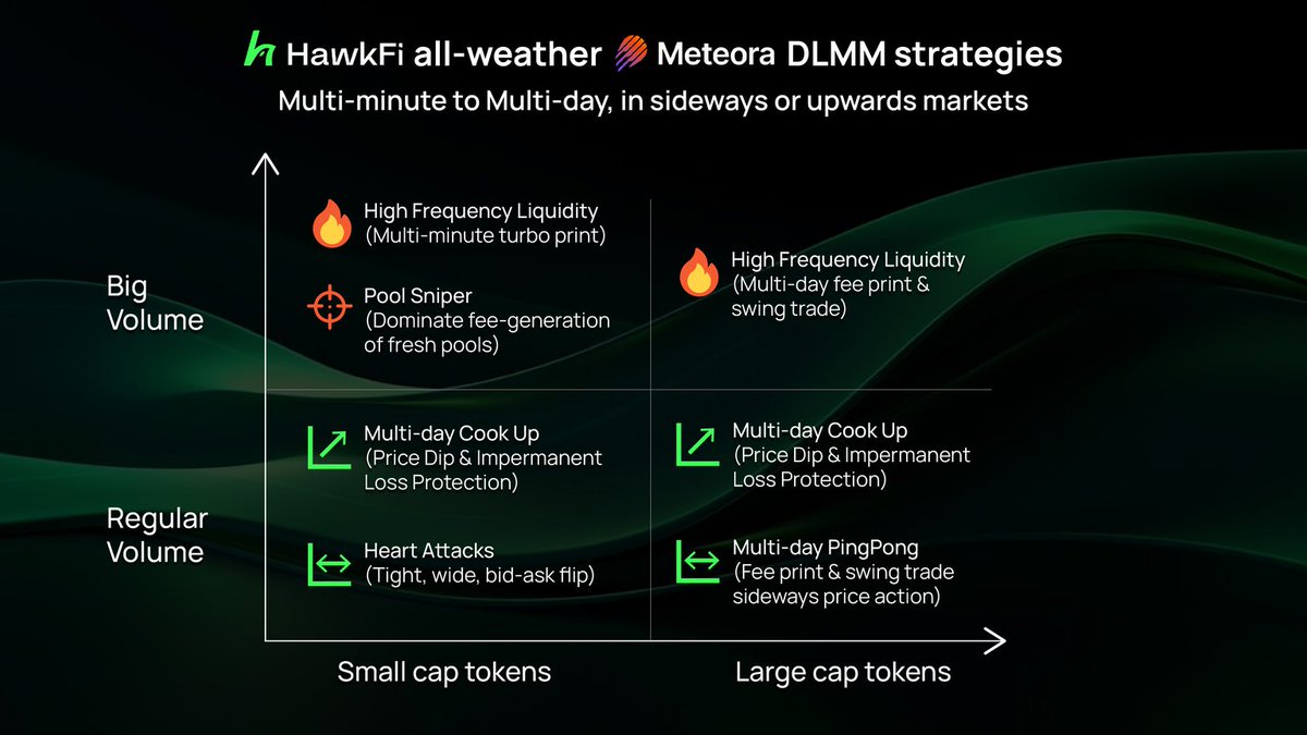 Bradydon | 🐣HawkFi.ag tweet media