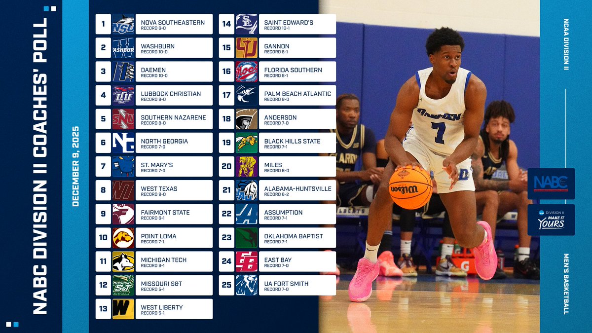 Daemen Men’s Basketball tweet media