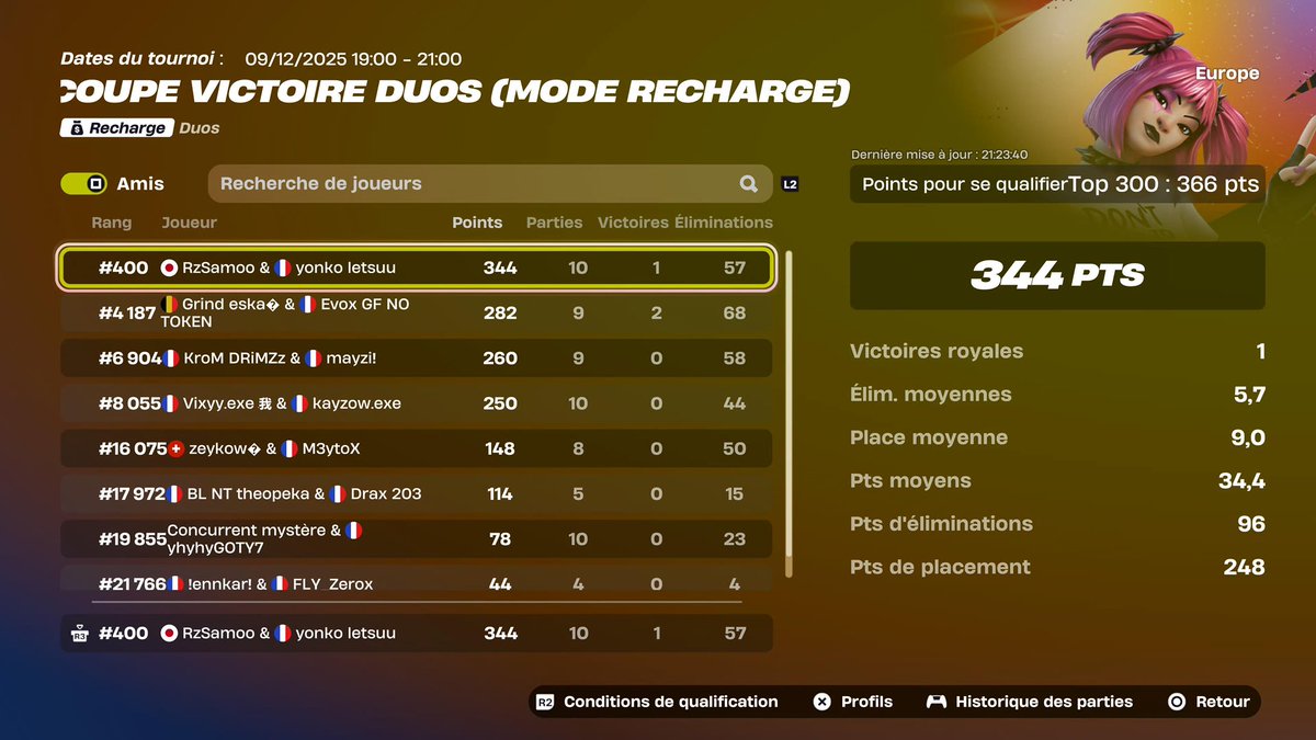 Pas qual à 4 point elle a pris +6 en semaine et y’a la zb….<a href="/lxtsuufnn/">lxtsuu</a> 
#noluck