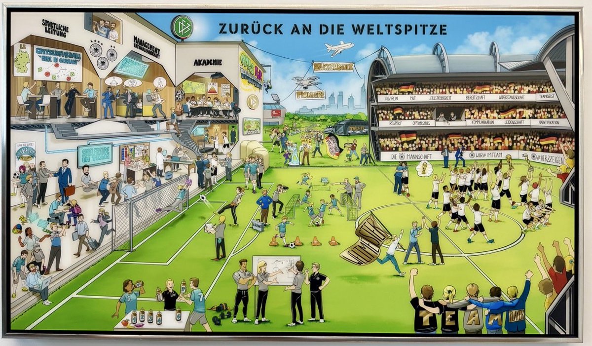AndreasBeck87's tweet photo. @UEFA Elite Youth Player Development Programme – First Consulting Visit at Deutscher Fußball-Bund (DFB) 🇩🇪

Great days at the @DFB_Team_EN Campus in Frankfurt and at @borussia , all centred around one mission: giving every talent a chance to be seen and grow.

As part of the UEFA Elite Youth Player Development Programme (EYPDP), I worked with the German Football Federation on goalkeeper talent identification and development, and on the pathways guiding players from grassroots to elite level through the Trainingsphilosophie Deutschland.

What stood out most was the DFB’s systematic and forward-thinking talent development scheme in the “golden age of learning”:

- 340 DFB Base Camps supporting 14,000 talents (U12–U15) with 1,200 coaches

- A nationwide training dialogue reaching 6,200 coaches from 3,200 clubs

- Regular sportmotoric performance testing and an innovative GK coordination test battery developed with the University of Tübingen , designed to identify both “screaming talents” (obvious potential) and “whispering talents” (hidden gems)

It was impressive to see how Germany aligns its structures across youth development, education, talent promotion, academies, elite schools and player transitions. All of this reflects the ambition behind “back to worldclass”, developing more and better homegrown talents for elite professional level and the national team.

A special moment was attending the successful UEFA Women’s EURO 2029 draw at the DFB headquarters, a reminder of how closely youth pathways and the top levels of our sport are connected.

Many thanks to the DFB for their professionalism and excellent organisation.

#UEFA #EYPDP #EliteYouthDevelopment #DFB #GermanFootball #PlayerPathways #FootballDevelopment #NationalTeam