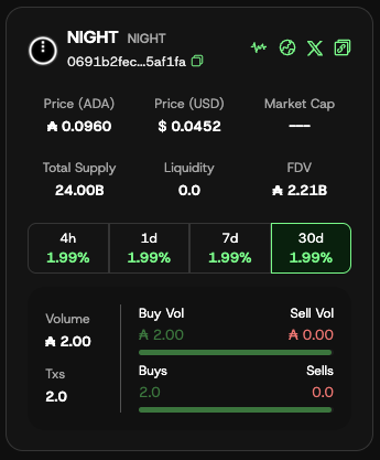CSWAP | DEX tweet media