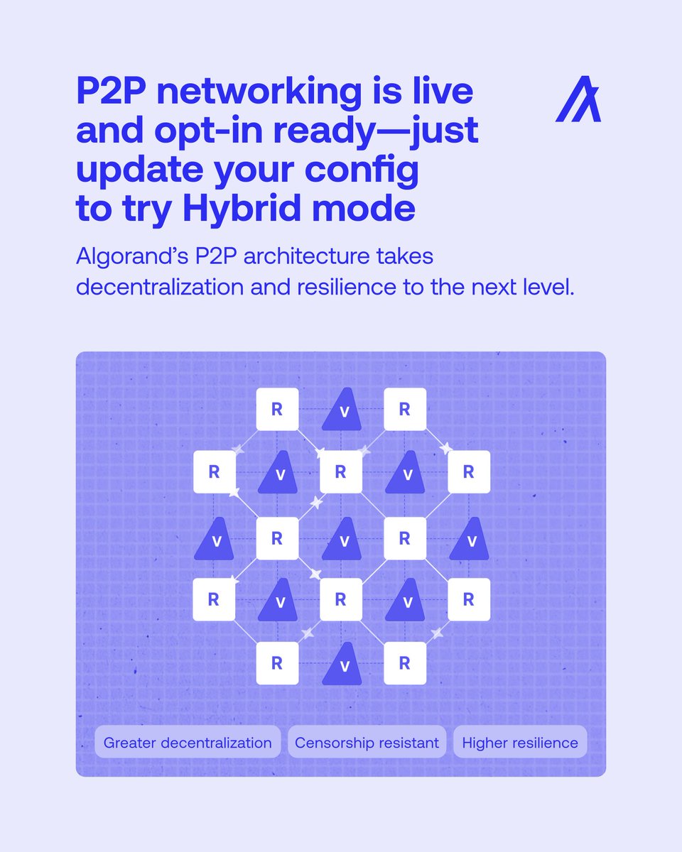algodevs's tweet image. PSA to all Algorand noderunners 🗣️

P2P networking is live and opt-in ready, just update your config to try Hybrid mode.

Why enable P2P?

🟢 Greater decentralization: no single provider can throttle traffic.

🟢 Censorship resistant: transactions and votes find independent…