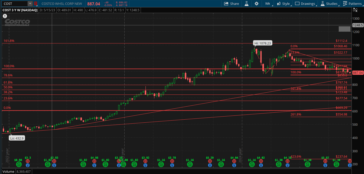 ChartChirp tweet media