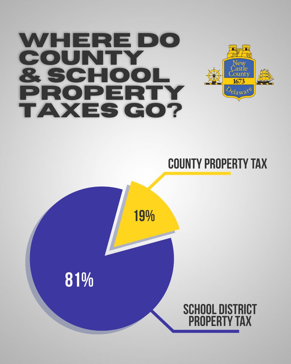 New Castle County tweet media