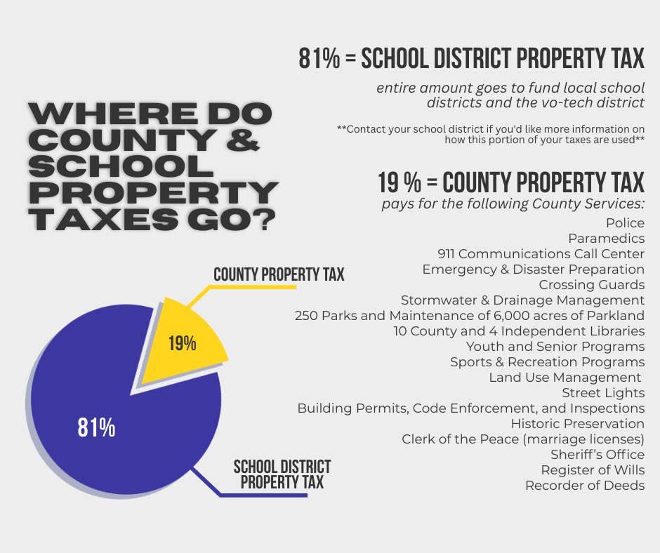 New Castle County tweet media