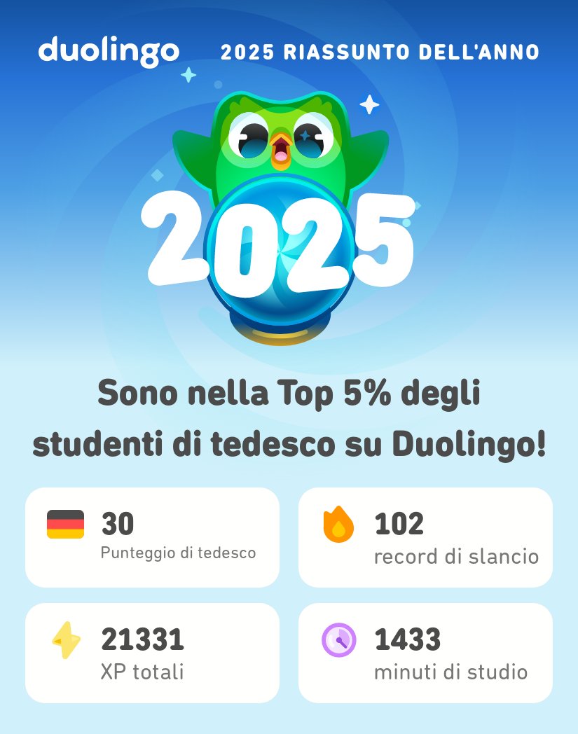 SanchesNoe's tweet photo. Le mie statistiche Duolingo 2025 sono arrivate! Tu come te la sei cavata? #Duolingo365 https://t.co/FVKpQiT2HC