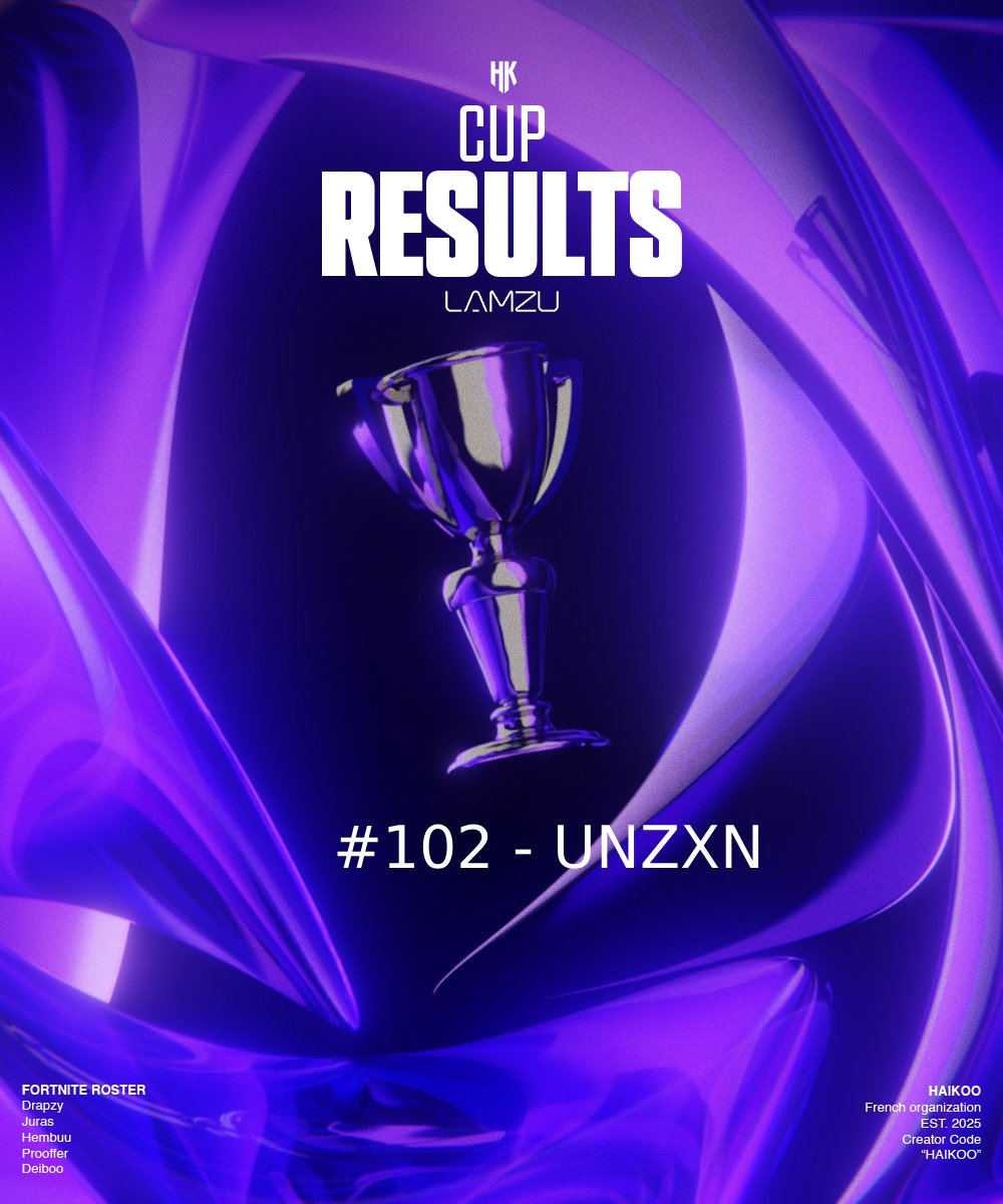 [ RESULTAT RECHARGE VICTORY ] 

On se qualifie encore une fois en finale ! La routine finalement 😎( et je commence a bien aimer cette routine perso 🫣 )

🇸🇪 | <a href="/unZxn123/">Haikoo unZxn</a> #102 

Comme d'habitude le même objectif : le top 1 ! 💸
#HAIKOWIN