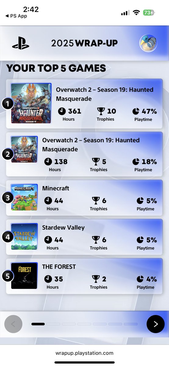 #playstationwrapup so bad it got overwatch on there twice