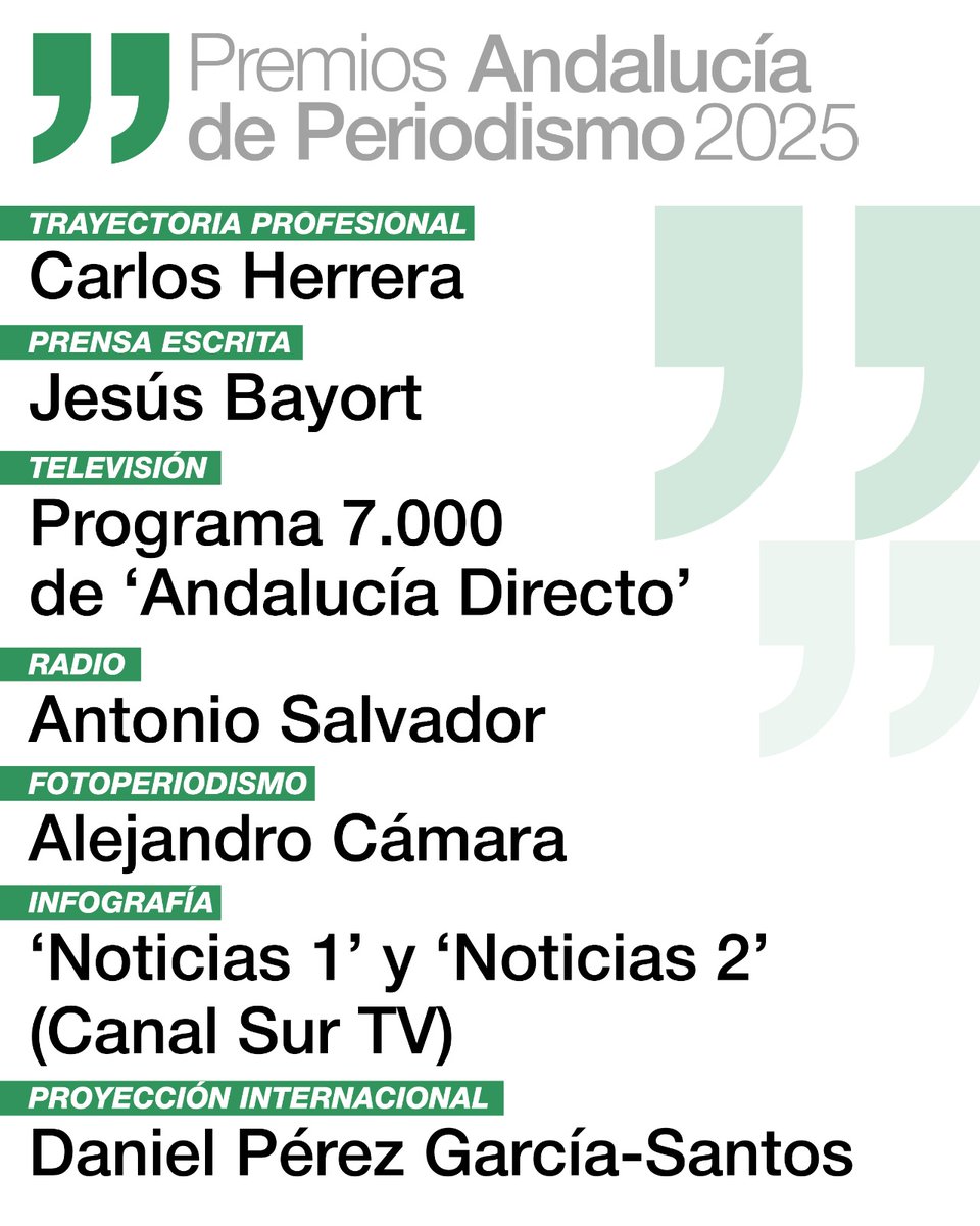 Tremendo orgullo el recibir este premio de la <a href="/AndaluciaJunta/">Junta de Andalucía</a> por un reportaje sobre la Semana Santa de Málaga realizado para la agencia <a href="/GettyImages/">Getty Images</a> Gracias!