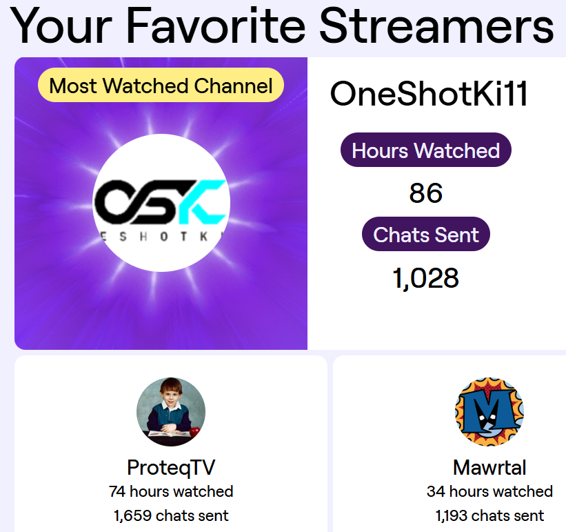 ditechgaming's tweet photo. @StreamDatabase @ProteqTV
If you give me that role i might come back..!! After-all you are my no.2 favorite streamer according to twitch recap 2025 https://t.co/dfknUK4BKK