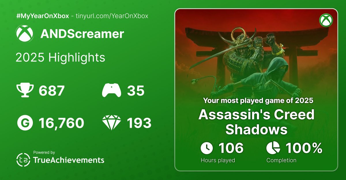 Esse é meu #MyYearOnXbox da <a href="/TrueAchievement/">TrueAchievements</a> 
687 Conquistas
35 Jogos
16,760G
Game mais jogado: Assassin’s Creed Shadows com 100% das conquistas.
 LOGO tem meu Resumo no Playstation